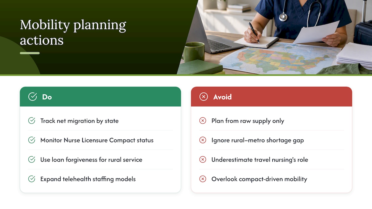 Geographic mobility and migration patterns of nurses within the U.S. — overview diagram