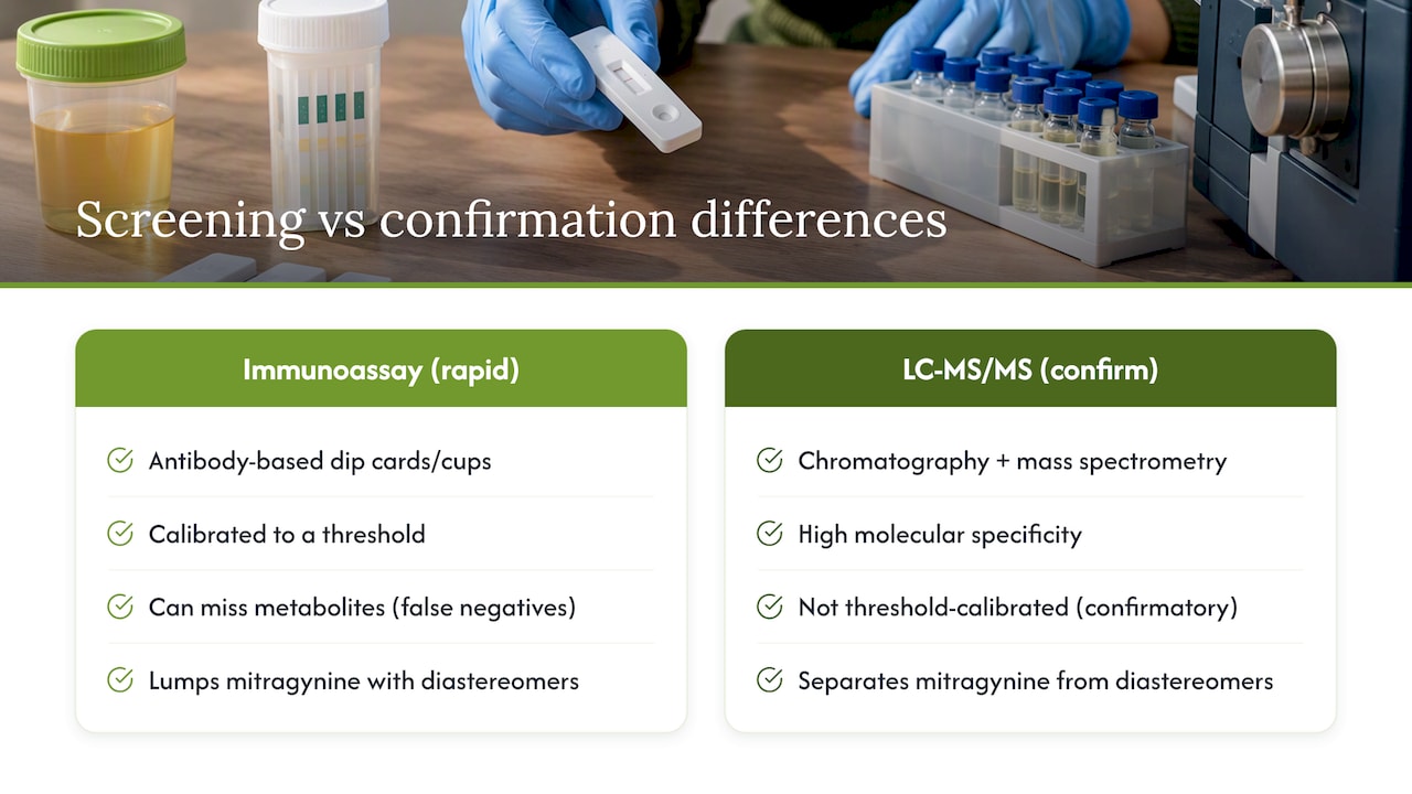 Screening and confirmation testing comparison