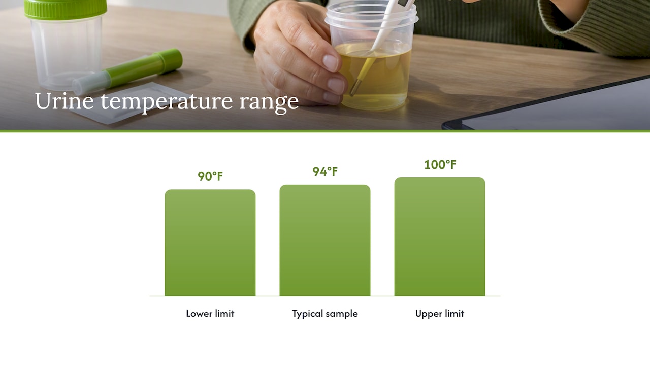 The accepted temperature range and why timing matters — overview diagram