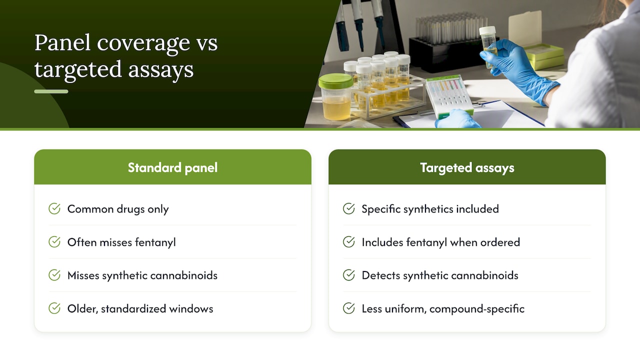 Standard panel coverage versus targeted drug assays